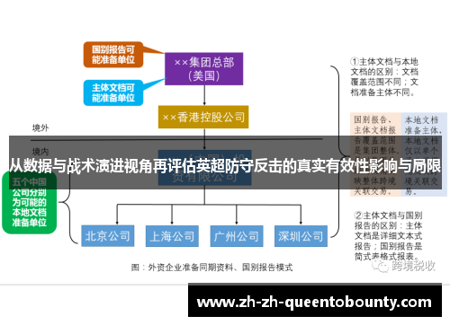 从数据与战术演进视角再评估英超防守反击的真实有效性影响与局限 从数据与战术演进视角再评估英超防守反击的真实有效性影响与局限