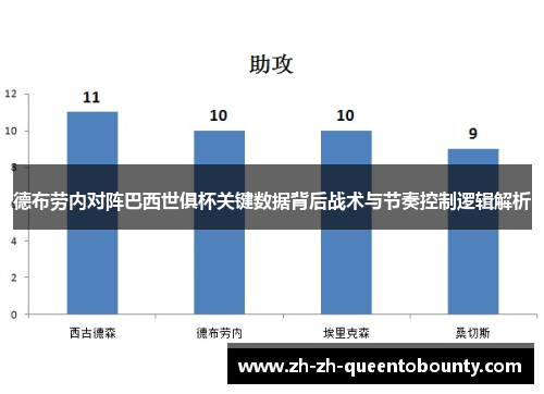 德布劳内对阵巴西世俱杯关键数据背后战术与节奏控制逻辑解析 德布劳内对阵巴西世俱杯关键数据背后战术与节奏控制逻辑解析