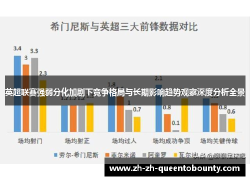 英超联赛强弱分化加剧下竞争格局与长期影响趋势观察深度分析全景